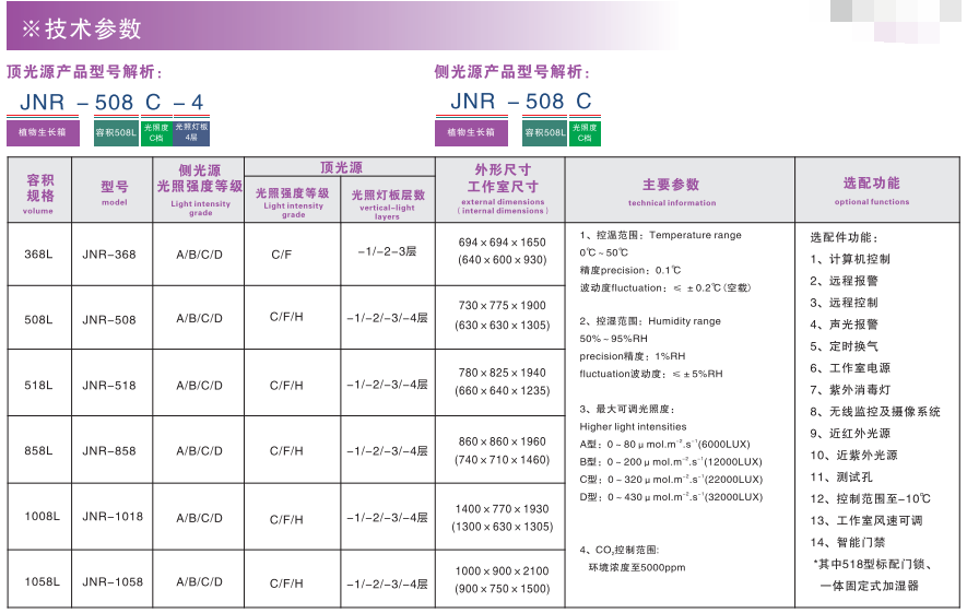 寧波江南儀器廠_人工氣候培養(yǎng)箱,光照培養(yǎng)箱,植物生長培養(yǎng)類箱體