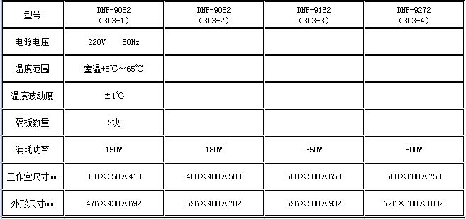 寧波江南儀器廠_人工氣候培養(yǎng)箱,光照培養(yǎng)箱,植物生長培養(yǎng)類箱體 寧波江南儀器廠_人工氣候培養(yǎng)箱,光照培養(yǎng)箱,植物生長培養(yǎng)類箱體