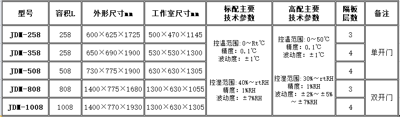 寧波江南儀器廠_人工氣候培養(yǎng)箱,光照培養(yǎng)箱,植物生長培養(yǎng)類箱體 寧波江南儀器廠_人工氣候培養(yǎng)箱,光照培養(yǎng)箱,植物生長培養(yǎng)類箱體