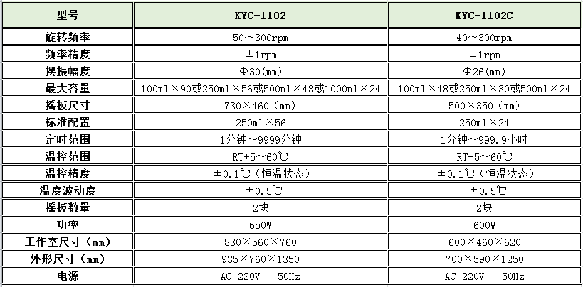 寧波江南儀器廠_人工氣候培養(yǎng)箱,光照培養(yǎng)箱,植物生長培養(yǎng)類箱體 寧波江南儀器廠_人工氣候培養(yǎng)箱,光照培養(yǎng)箱,植物生長培養(yǎng)類箱體