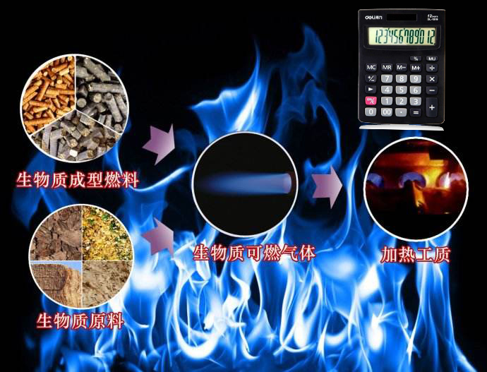 一噸木屑，鋸末，秸稈生產(chǎn)線多少生物質(zhì)顆粒！